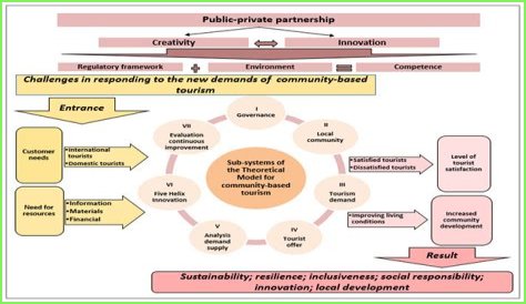 A Comprehensive Analysis For Fashion, Health, And Beyond