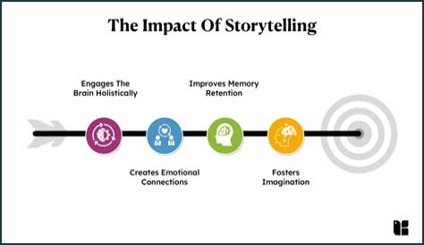 A Journey Of Storytelling And Impact