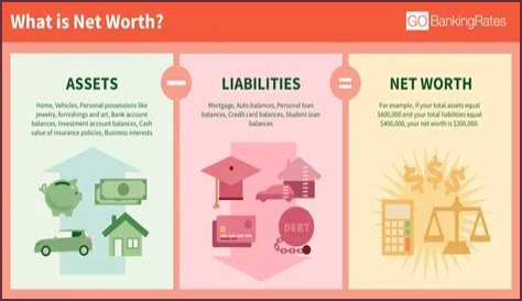 Exploring His Net Worth And Financial Journey