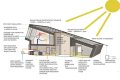 Lamilyamal: The Future Of Home Comfort And Sustainability